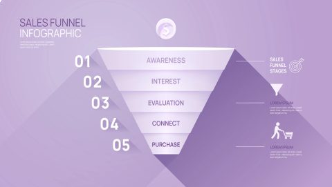 Автоматическая воронка продаж для роста интернет-бизнеса